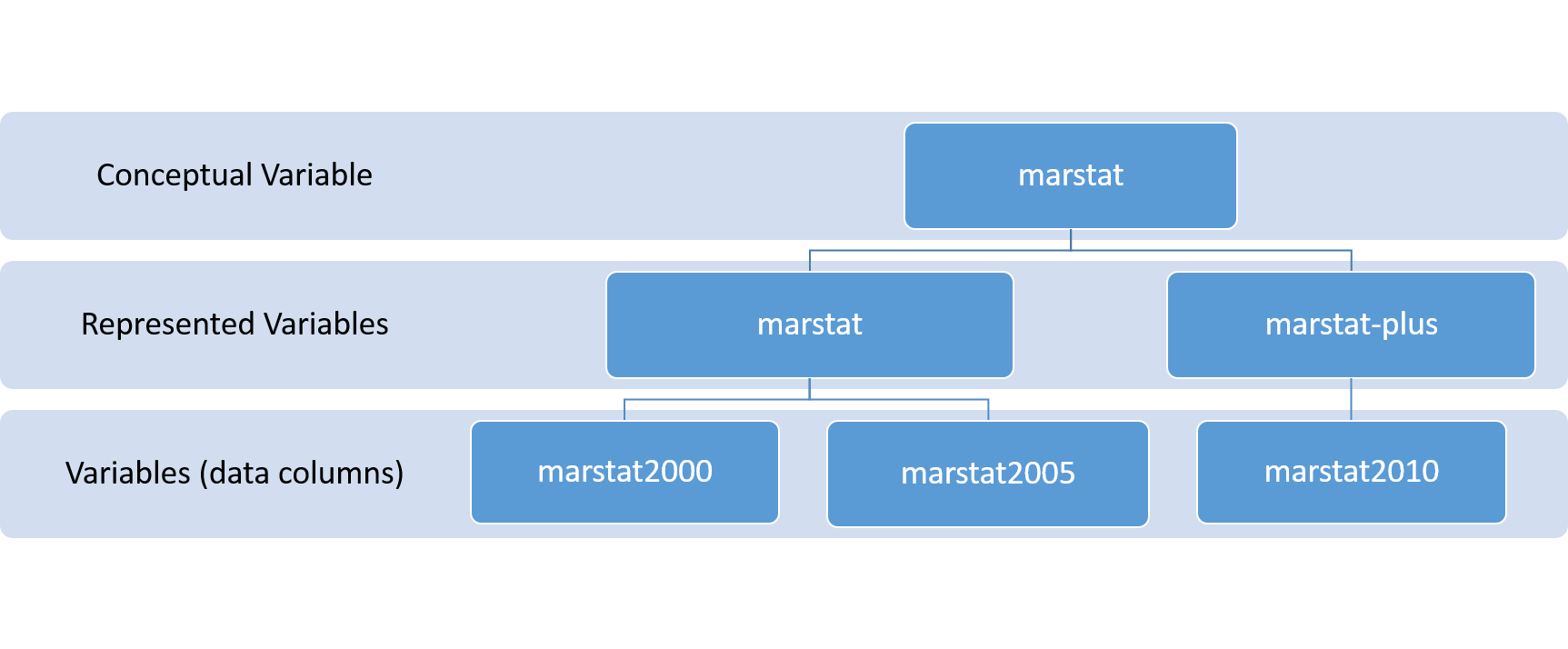 ../../../_images/marstat-diagram.png